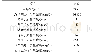 表1 高盐废水水质情况：燃煤电厂高盐废水深度浓缩处理系统设计及技术经济分析