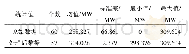 《表1 原始数据和处理后数据统计信息》