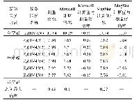 《表1 计算值与测量值的对比》