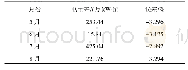 表9 泰恒变电站2号主变220 kV侧数字表、传统电能表电量对比