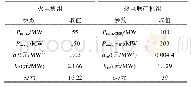 《表1 火电机组与热电联产机组的技术参数》