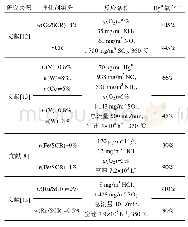 表1 改性SCR催化剂对Hg0氧化率的提高