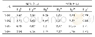 《表3 不同工况下SCR装置前后Hg质量浓度变化》