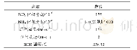 《表2 SCR动态特性基准参数》