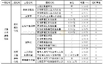 《表1 基本公共服务供给水平评价指标体系》