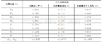 《表9 2 0 0 2～2011年国家重点县农村贫困指数Pijk值(投影顶点值)计算结果》