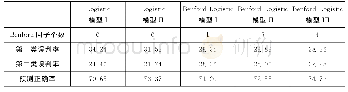 表7 Benford-Logistic模型与Logistic模型的预测准确性比较
