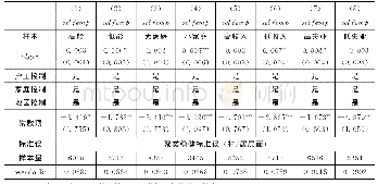 《表5 政务信息化与家庭创业的异质性分析》