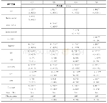 表1 3 中介模型检验：数字金融发展、创新创业与经济增长