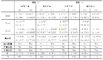 《表1 2 供给侧结构性改革对不同所有制企业的影响》