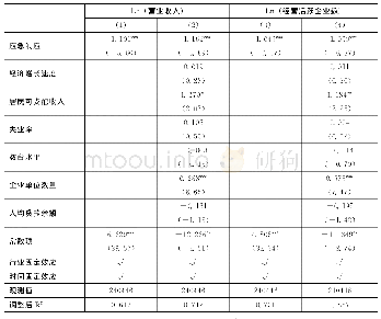 表4 启动应急响应后中小微企业的经营现状