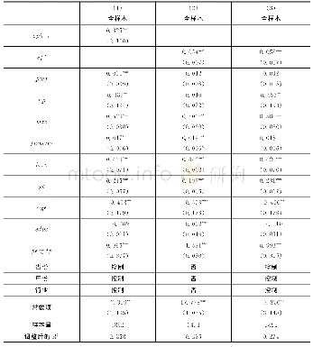 表3 企业治理污染投资对生产性投资支出影响的基准回归结果