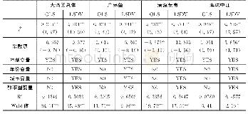 《表6 粤港澳大湾区科技创新发展的β条件收敛检验结果》