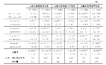 《表6 分样本检验：劳动力技能分布与地区出口比较优势——基于中国省份细分产业数据的研究》