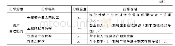 表1 指标及指标说明：基于FM模型的工业企业碳减排信用风险预警研究