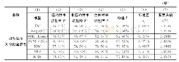 《表3 基于多模型思路的样本识别率》