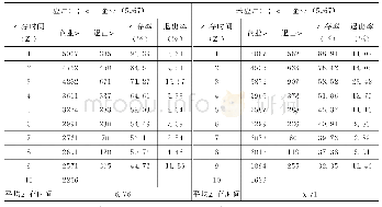 表4 企业生存分布特征：互联网对企业生存风险的影响与异质性分析