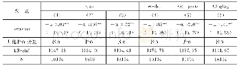 表1 0 稳健性检验：互联网对企业生存风险的影响与异质性分析