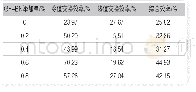 《表2 GF-BN添加量对PU/GF-BN共混膜热交换效率的影响Tab.2 Effect of GF-BN content on heat exchange efficiency of PU/GF-B