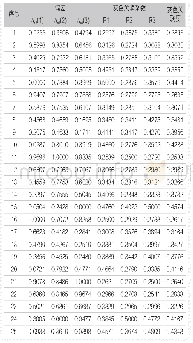 表4偏差序列、灰色关联系数和灰色关联度Tab.4 Deviation sequence, grey correlation coefficient and grey correlation degree