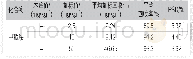 表1甲酰胺的平均回收率和相对标准偏差 (n=6) Tab.1 Average recoveries and relative standard deviations of formamide (n=6)