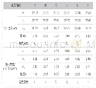 表3正交试验结果及极差分析Tab.3 Orthogonal test results and range analysis