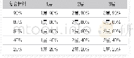 《表1三相复合轻质浮力材料的配方Tab.1 Formulation of three-phase composite light buoyancy material》