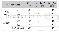 《表2 PPC/汽爆秸秆复合材料表面处理前后微粒距离Tab.2 Particle distance of PPC/steam explosion straw composite before and