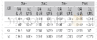 表2四种元素的仪器检出限和方法检出限mg/kg Tab.2 Instrument and method detection limits for four elements mg/kg