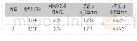 《表4两种冷却方案的翘曲变形量对比》