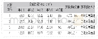 《表4水分敏感性试样未经调理的橄榄油总迁移量测试结果》