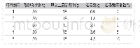 《表1聚氨酯软泡样品组成：石墨烯改性聚氨酯软泡复合材料的制备及其抑烟性能研究》