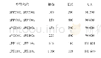 表1 总链数、CH—CH2反向键和键合原子数