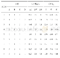 表3 正交试验结果：316L/POM复合材料FDM成型件成型质量的研究