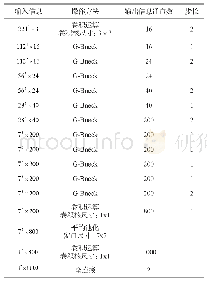 《表2 Ghost海滩塑料制品检测模型》