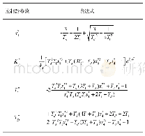 《表1 所提出的PID控制器的可调整参数》