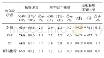 《表1 压缩试验结果与计算结果的比较》