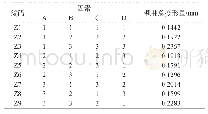 《表2 L9(34）正交试验结果》