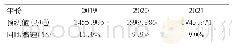 《表5 2019-2021年中国塑料制品出口量预测值》