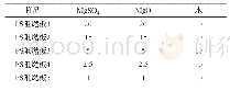 《表1 Mg SO4和Mg O阻燃剂基本配方》