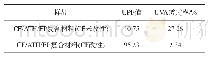 《表3 CF/ATH/EP复合材料的抗紫外性能分析》