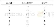 《表1 PVC/沸石粉复合材料配方》