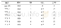 《表1 阻燃PS泡沫的配方》