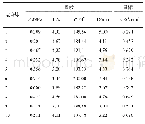 表2 最优拉丁超立方样本及目标结果