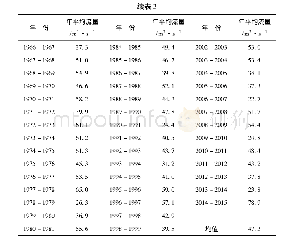 《表2 二郎坝水文站 (1963-2015年) 水文年年平均流量》