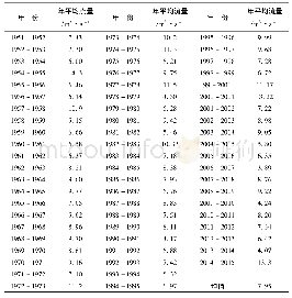《表3 桐梓水文站 (1951-2015年) 水文年年平均流量延展成果》