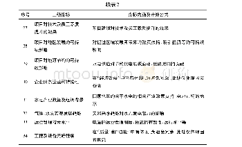 《表2 某水电站工程项目综合后评价三级指标内涵和计算方法》