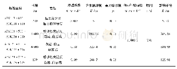 表4 解析法计算隧道影响半径结果表