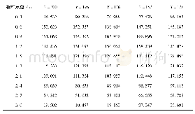 《表8 拱脚锚体轴力分布状态》