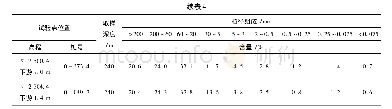 《表4 填筑料颗粒级配试验结果汇总表》